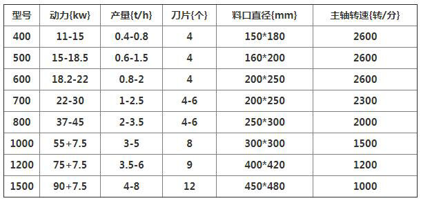 菇木粉碎機(jī)型號(hào)參數(shù)
