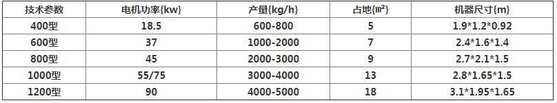 移動鋸末粉碎機型號參數(shù)