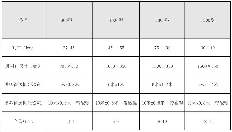 木材破碎機型號參數(shù)