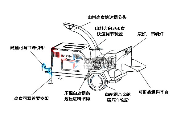 樹枝粉碎機結(jié)構(gòu)